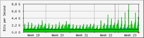 month