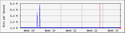 month