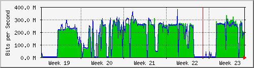 month