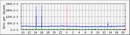 a01n01.ams1_ethernet37 Traffic Graph