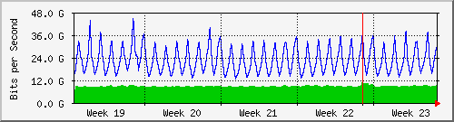 month