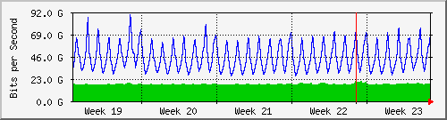 month