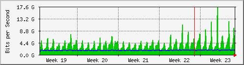 month