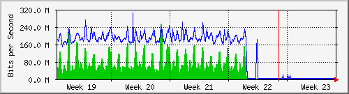month