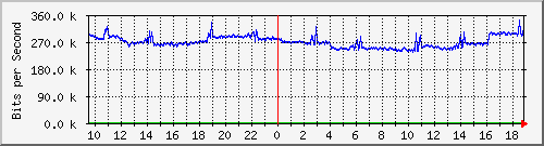 a02n01.ams1_ethernet37 Traffic Graph