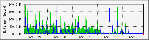 month