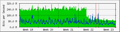 month