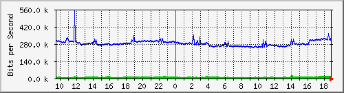 a02n01.ams1_ethernet9 Traffic Graph