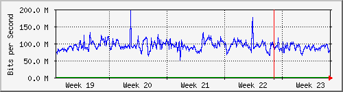 month