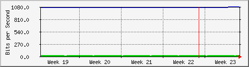 month