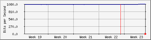 month
