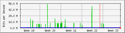 month