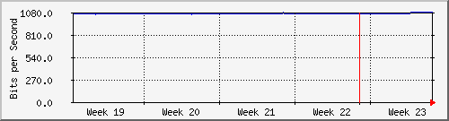 month
