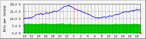 a06n01.ams1_ag1 Traffic Graph