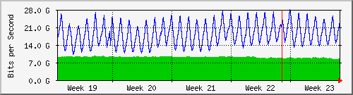 month