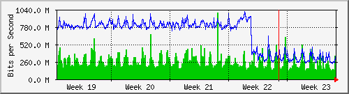 month