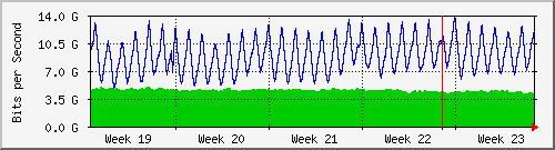 month
