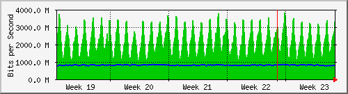 month