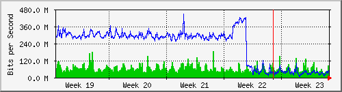 month