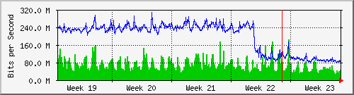 month