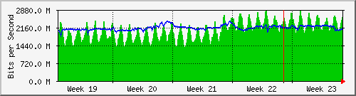 month