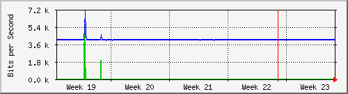 month
