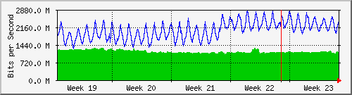 month