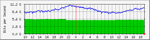 a07n01.ams1_port-channel1 Traffic Graph