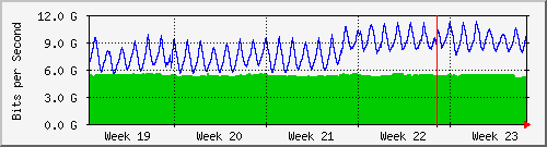 month