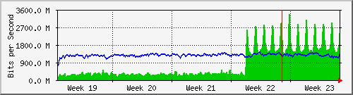 month