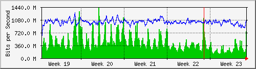 month