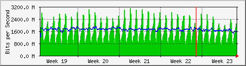 month