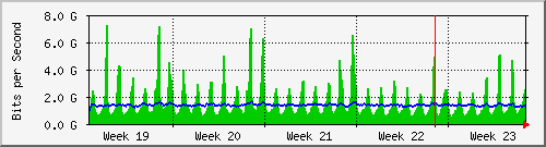 month