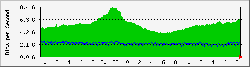 b04n01.ams1_ethernet37 Traffic Graph
