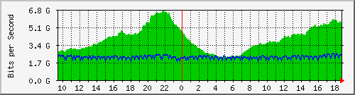 b04n01.ams1_ethernet41 Traffic Graph
