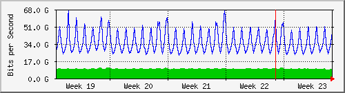 month