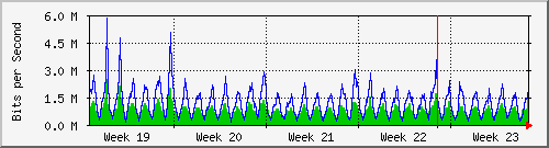 month