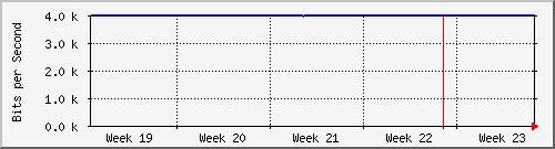 month