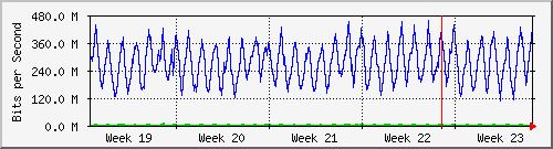 month