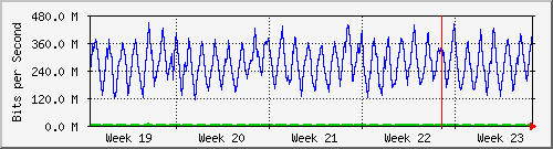 month