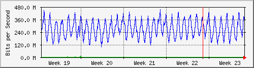 month