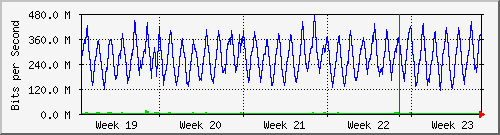 month