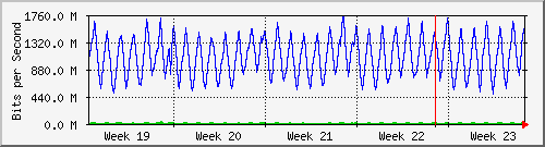 month