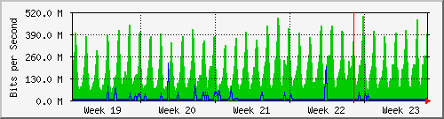 month