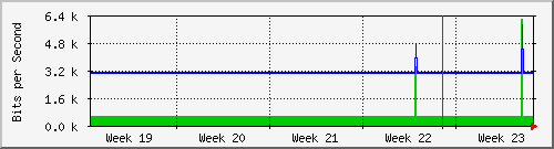 month