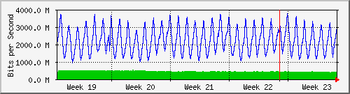 month