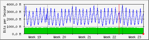 month