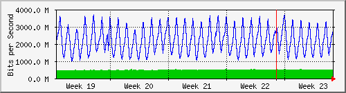 month