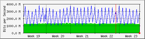 month