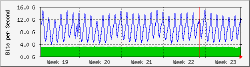 month